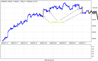 s&p500_10.png