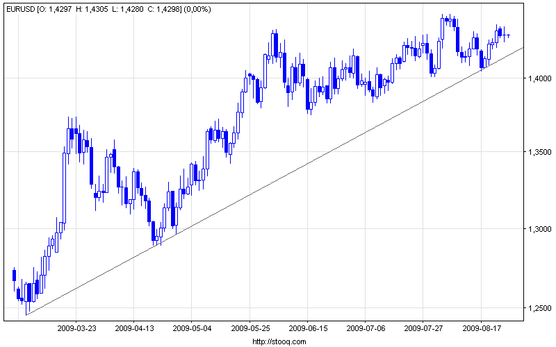 eurusd_d.png