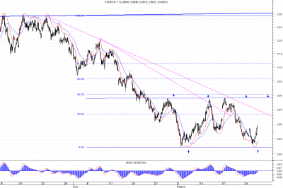 usdpln h.png