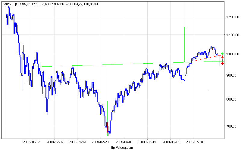 s&p500_d.png