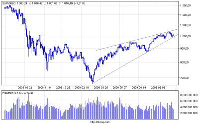 s&p500_d.png