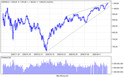 s&p500_d.png