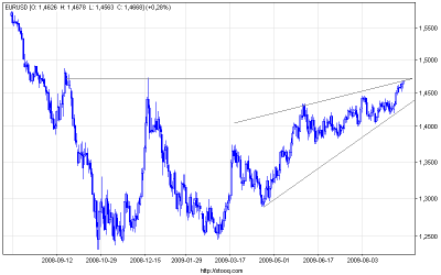 eurusd_d.png