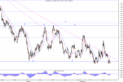 usdpln h.png