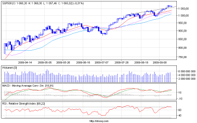 s&p500_d.png