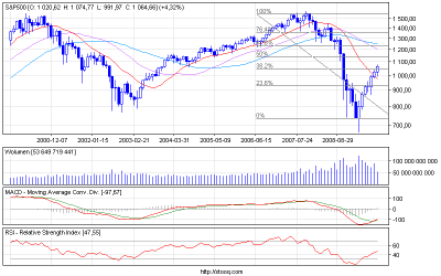 s&p500_w.png