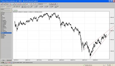 wig20.jpg (162.89 KiB) Obejrzany 224 razy wig20.jpg