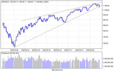 s&p500_d.png