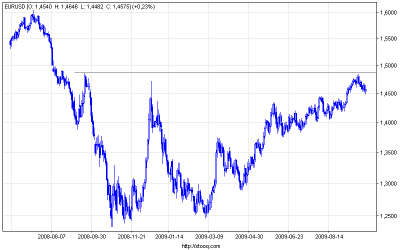 eurusd_d.png