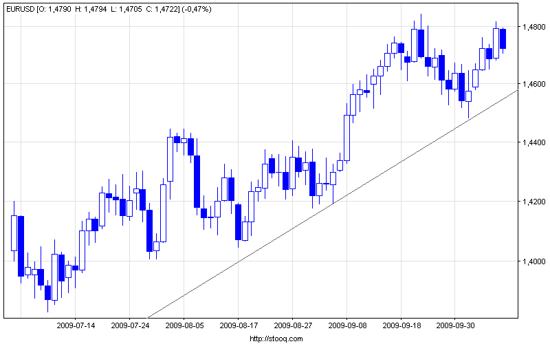 eurusd_d.png