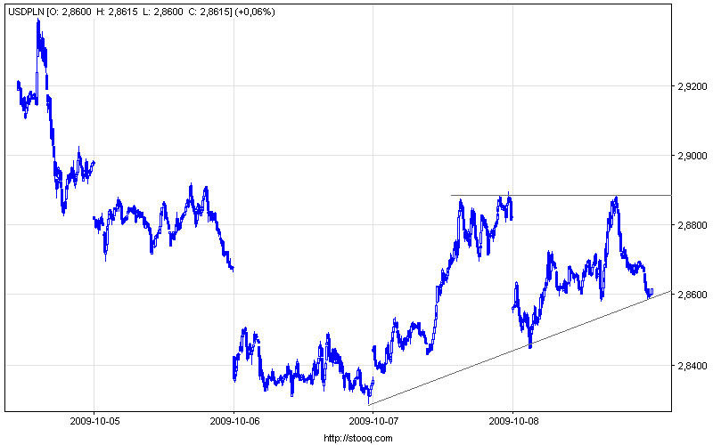 usdpln_3.png