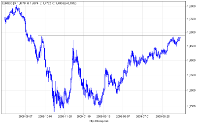 eurusd_d(2).png