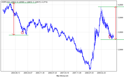 usdpln_w.png