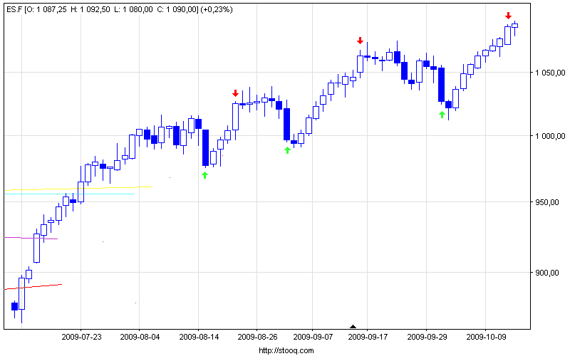 es_f_daily.png