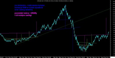 crude oil-fut.JPG