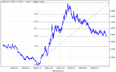 usdpln_d(2).png