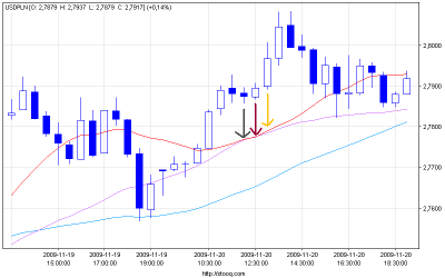 usdpln_30(2).png