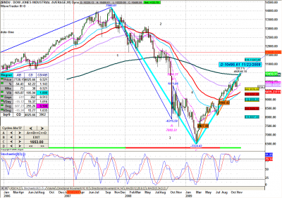 dow-weekly.png