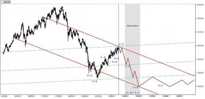 WIG20_prognoza bessy_1.JPG (79.76 KiB) Obejrzany 357 razy WIG20_prognoza bessy_1.JPG