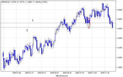 eurusd_d(2).png