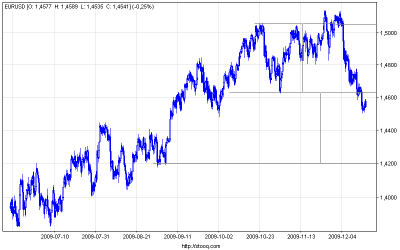 eurusd_240.png