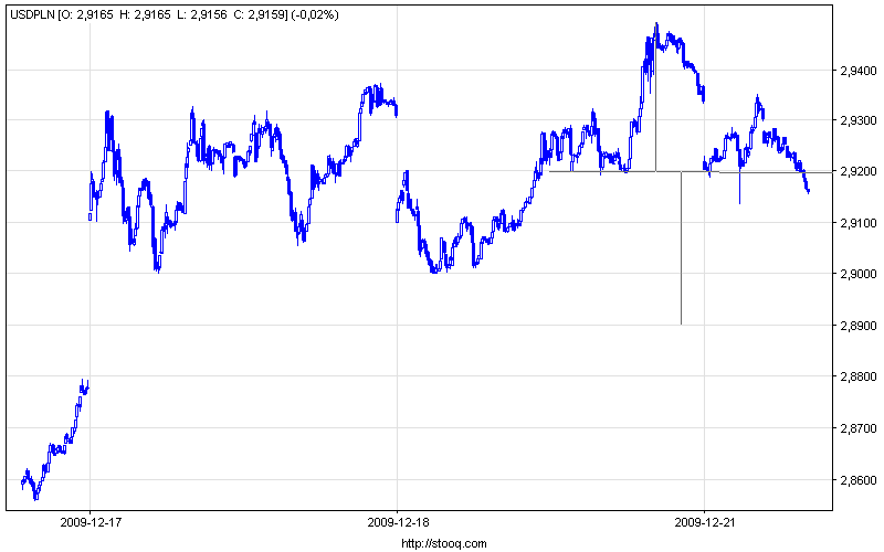 usdpln_3.png