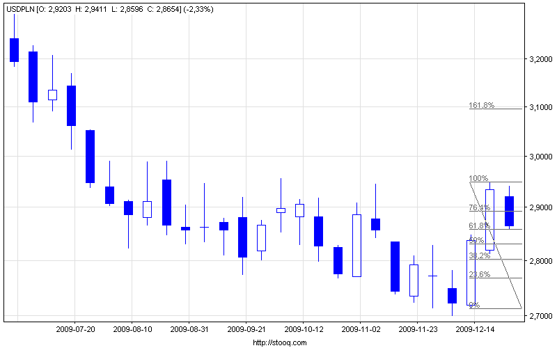 usdpln_w.png