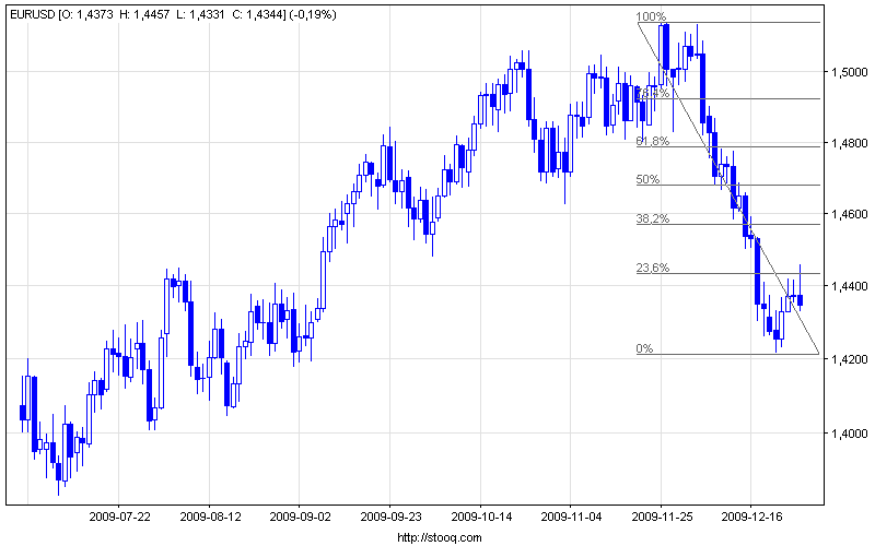 eurusd_d(2).png