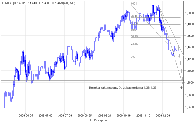 eurusd_d.png