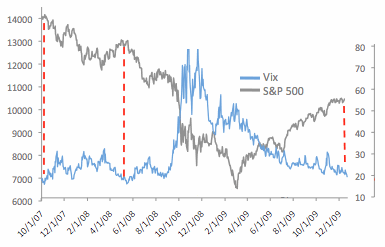 vix_spx.GIF