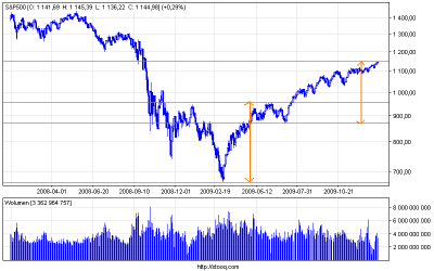 s&p500_d.png