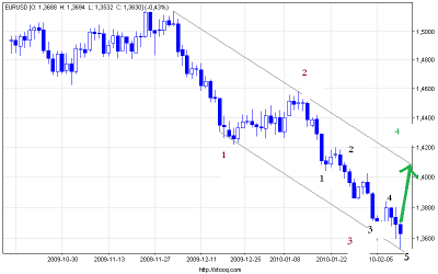 eurusd_d.png