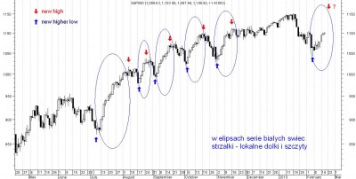 sp500-daily.JPG