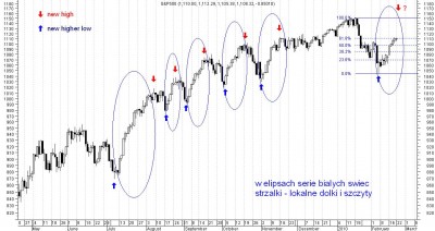 sp500-daily.JPG