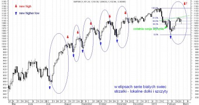 sp500-daily.JPG