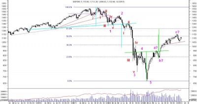 sp500-weekly.JPG