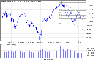 nikkei_d.png