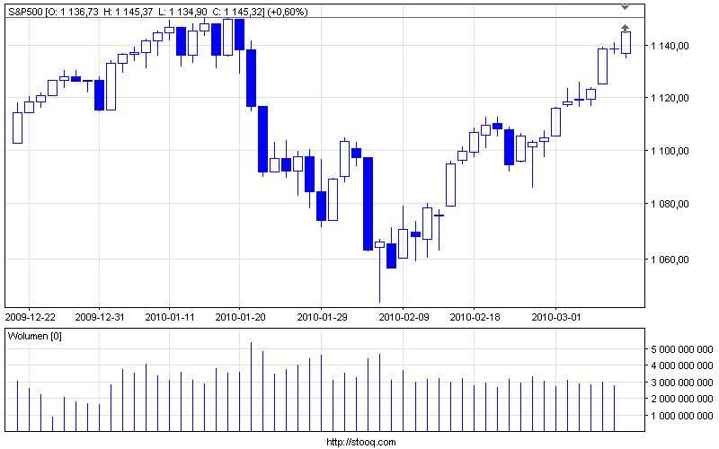 s&p500_d.png