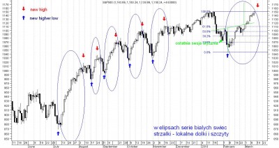 sp500-daily.JPG