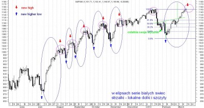 sp500-daily.JPG