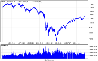 s&p500_d.png