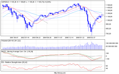 s&p500_m.png