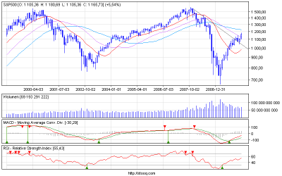 s&p500_m.png