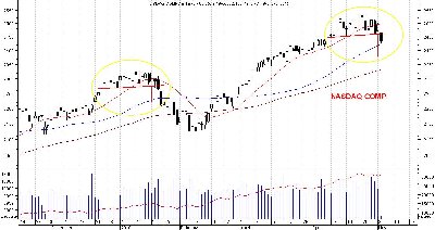 nasdaq-daily.JPG