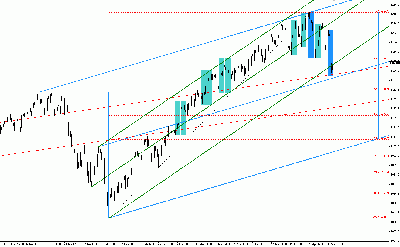 sp500_100505.gif