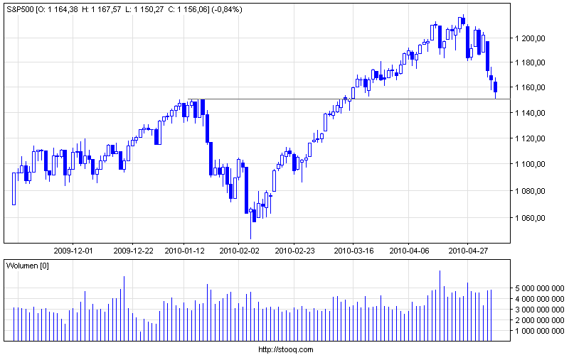 s&p500_d.png