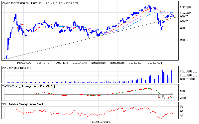 wig20usd_m.pngdługi.png