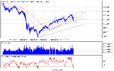 s&p500_d.png