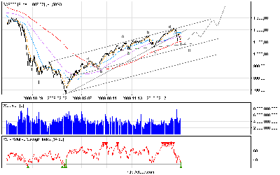 s&p500_d1.png