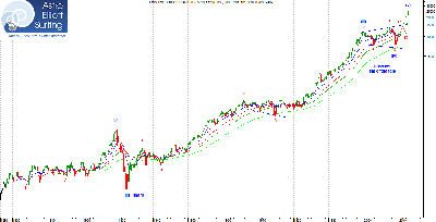 DJIA long term.png